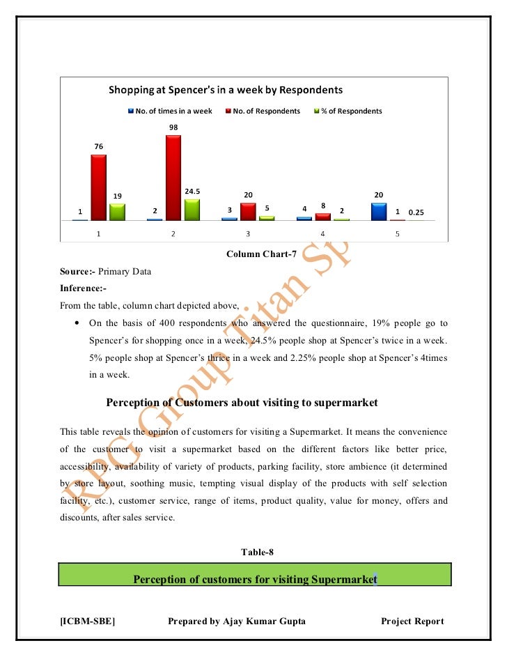 summer project on retail banking summer project on retail banking