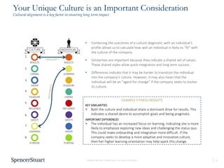 11
PROPRIETARY AND CONFIDENTIAL. ALL RIGHTS RESERVED
Your Unique Culture is an Important Consideration
Cultural alignment is a key factor in ensuring long term impact
RESULTS
SAFETY
CARING
LEARNING
ORDER
PLEASURE
PURPOSE
INFLUENCE
1.
2.
3.
4.
5.
6.
7.
8.
RESULTS
SAFETY
LEARNING
ORDER
PLEASURE
CARING
PURPOSE
INFLUENCE
• Combining the outcomes of a culture diagnostic with an individual's
profile allows us to calculate how well an individual is likely to “fit” with
the culture of the company.
• Similarities are important because they indicate a shared set of values.
These shared styles allow quick integration and long term success .
• Differences indicate that it may be harder to transition the individual
into the company’s culture. However, it may also mean that the
individual will be an “agent for change” if the company seeks to evolve
its culture.
EXAMPLE FITNESS INSIGHTS
KEY SIMILARITIES
> Both the culture and individual share a dominant drive for results. This
indicates a shared desire to accomplish goals and being pragmatic.
IMPORTANT DIFFERENCES
> The individual has an increased focus on learning, indicating she is more
likely to emphasize exploring new ideas and challenging the status quo.
This could make onboarding and integration more difficult. If the
company seeks to develop a more adaptive and innovative culture,
then her higher learning-orientation may help spark this change.
SIMILARITY
 