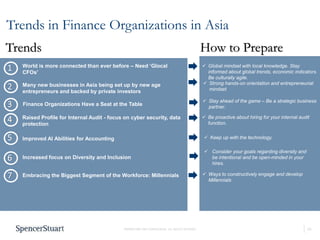 23
PROPRIETARY AND CONFIDENTIAL. ALL RIGHTS RESERVED
✓ Keep up with the technology.
Improved AI Abilities for Accounting
✓ Consider your goals regarding diversity and
be intentional and be open-minded in your
hires.
Increased focus on Diversity and Inclusion
Raised Profile for Internal Audit - focus on cyber security, data
protection
5
6
Embracing the Biggest Segment of the Workforce: Millennials
Finance Organizations Have a Seat at the Table
World is more connected than ever before – Need ‘Glocal
CFOs’
1
2
4
✓ Global mindset with local knowledge. Stay
informed about global trends, economic indicators.
Be culturally agile.
✓ Ways to constructively engage and develop
Millennials
✓ Stay ahead of the game – Be a strategic business
partner.
3
✓ Be proactive about hiring for your internal audit
function.
Trends in Finance Organizations in Asia
Trends How to Prepare
7
Many new businesses in Asia being set up by new age
entrepreneurs and backed by private investors
✓ Strong hands-on orientation and entrepreneurial
mindset
 