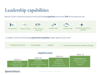 6
PROPRIETARY AND CONFIDENTIAL. ALL RIGHTS RESERVED
Leadership capabilities
In addition, 1-2 of the following supplemental capabilities might apply to some roles:
Capability Levels
TRANSFORMATIVE
Changes the industry
and the world,
uniquely
COMPLEX
Works smarter,
not harder, in a
more complex setting
FOCUSED
Actively pursues
results and takes directed
action
FUNCTIONAL
Responds positively to
situation, need
LEVELS 1-2
LEVELS 3-4
LEVELS 5-6
LEVELS 7-8
Driving Results Leading People
Collaborating and
Influencing
Strategic Thinking Developing Organizational
Capability
Leading Change
• Integrity
• Managing Customers
Spencer Stuart’s extensive research has found that six capabilities account for 85% of any executive role.
• Cultural Agility • Commercial Orientation, Business Mindset
 