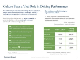 8
PROPRIETARY AND CONFIDENTIAL. ALL RIGHTS RESERVED
Culture Plays a Vital Role in Driving Performance
The vast majority of executives acknowledge the vital role culture
plays in driving business performance and growth, but find it
challenging to manage culture and harness its full potential
Most leaders describe the need for better frameworks to
understand culture and more actionable methods to
intentionally build and change culture
Source: Bain Survey
n = 365 companies in Europe, Asia and North America
68 percent of executives believe their
culture is a source of competitive advantage
76 percent believe culture is changeable
and
65 percent believe they need to change
their own organization’s culture
81 percent believe that an organization
that lacks a high-performance culture is
doomed to mediocrity
BUT, fewer than 10 percent succeed in
building a high-performance culture
Growth Weak Culture
Strong
Culture
Revenue 166% 682%
Employment 36% 282%
Stock Price 74% 901%
Net Income 1% 756%
Research on 200 companies, and results from 32
companies over an 11-year period
The business case for focusing on
organizational culture
“…strong corporate cultures that facilitate
adaptation to a changing world are associated with
strong financial results”
Kotter and Heskett
Corporate Culture and Performance
 