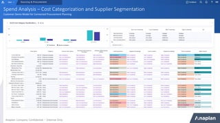 Spend Analysis – Cost Categorization and Supplier Segmentation
Customer Demo Model for Connected Procurement Planning
Sourcing & Procurement
Anaplan Company Confidential – Internal Only
 