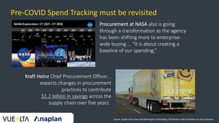 Pre-COVID Spend Tracking must be revisited
Kraft Heinz Chief Procurement Officer…
expects changes in procurement
practices to contribute
$1.2 billion in savings across the
supply chain over five years.
Procurement at NASA also is going
through a transformation as the agency
has been shifting more to enterprise-
wide buying … “It is about creating a
baseline of our spending,”
Source. Supply Chain Dive and Washington Technology / Disclaimer: Kraft and NASA are not Customers
 