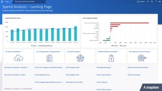Spend Analysis – Landing Page
Customer Demo Model for Connected Procurement Planning
Sourcing & Procurement
Anaplan Company Confidential
 