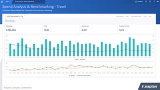 Spend Analysis & Benchmarking - Travel
Customer Demo Model for Connected Procurement Planning
Sourcing & Procurement
Anaplan Company Confidential
 
