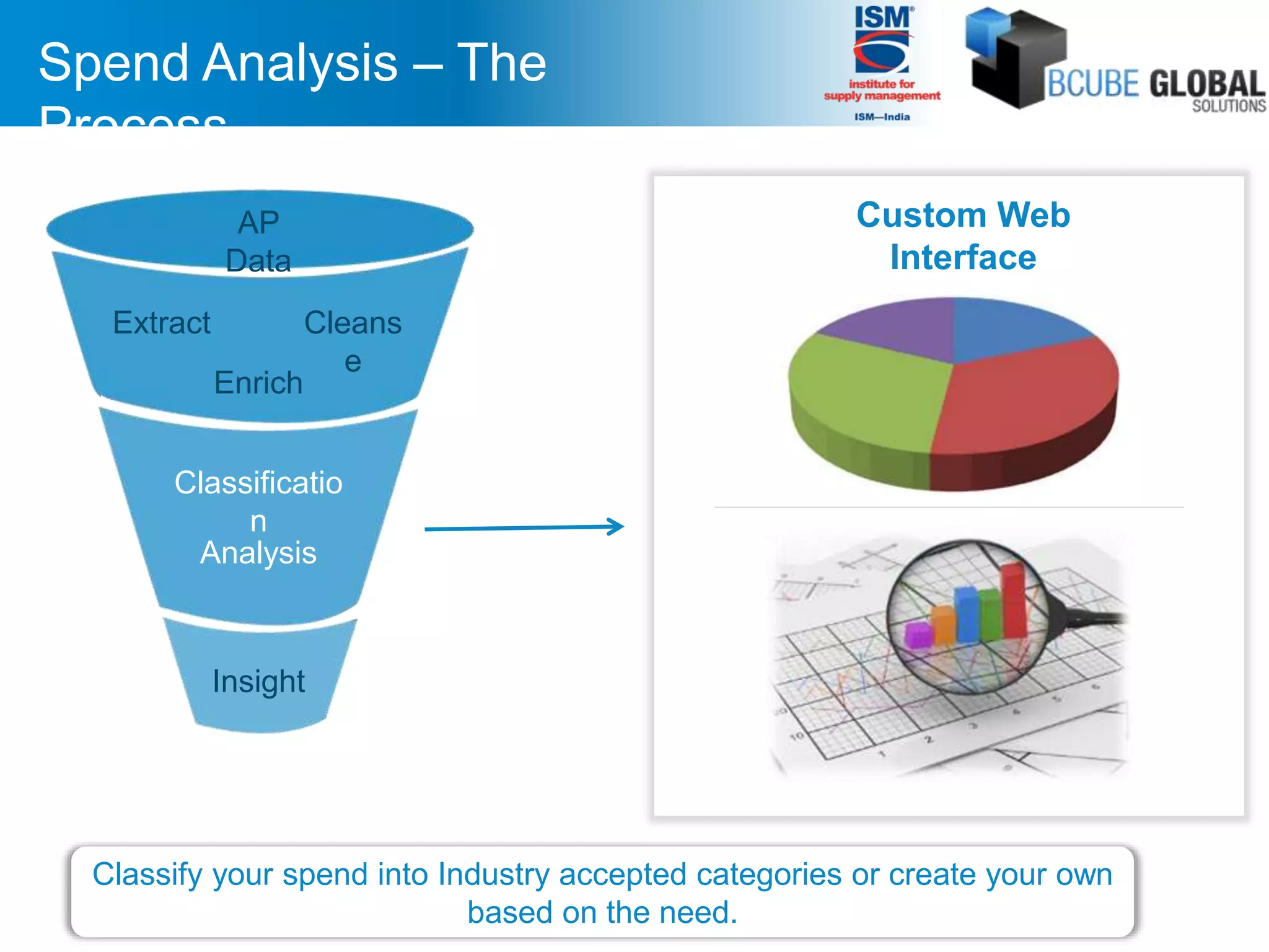Spend Analysis - Process, Methodology | PPTX