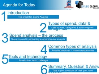 Agenda for Today
introduction
The presenter, Spend Analysis
1 Types of spend, data &
categoriesData sources, categories & sub-categories
2Spend analysis – the process
Steps involved in performing a comprehensive analysis
3 Common types of analysis
Possible templates – limitless opportunities
4Tools and technology
Introduction, tools, challenges
5 Summary, Question & Answ
sessionType in your questions or raise your hand.
 