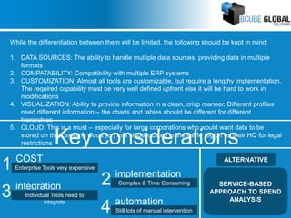 While the differentiation between them will be limited, the following should be kept in mind:
1. DATA SOURCES: The ability to handle multiple data sources, providing data in multiple
formats
2. COMPATABILITY: Compatibility with multiple ERP systems
3. CUSTOMIZATION: Almost all tools are customizable, but require a lengthy implementation.
The required capability must be very well defined upfront else it will be hard to work in
modifications
4. VISUALIZATION: Ability to provide information in a clean, crisp manner. Different profiles
need different information – the charts and tables should be different for different
hierarchies
5. CLOUD: This is a must – especially for large corporations who would want data to be
stored on their existing cloud (or) in a cloud located in the same region as their HQ for legal
restrictions Key considerations
COST
Enterprise Tools very expensive1 implementation
Complex & Time Consuming2integration
Individual Tools need to
integrate
3 automation
Still lots of manual intervention4
SERVICE-BASED
APPROACH TO SPEND
ANALYSIS
ALTERNATIVE
 