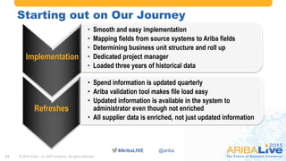 #AribaLIVE @ariba
© 2015 Ariba – an SAP company. All rights reserved.11
Implementation
• Smooth and easy implementation
• Mapping fields from source systems to Ariba fields
• Determining business unit structure and roll up
• Dedicated project manager
• Loaded three years of historical data
Refreshes
• Spend information is updated quarterly
• Ariba validation tool makes file load easy
• Updated information is available in the system to
administrator even though not enriched
• All supplier data is enriched, not just updated information
Starting out on Our Journey
 