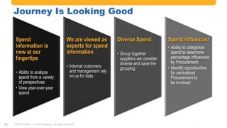 #AribaLIVE @ariba
Spend
information is
now at our
fingertips
• Ability to analyze
spend from a variety
of perspectives
• View year-over-year
spend
We are viewed as
experts for spend
information
• Internal customers
and management rely
on us for data
Diverse Spend
• Group together
suppliers we consider
diverse and save the
grouping
Spend influenced
• Ability to categorize
spend to determine
percentage influenced
by Procurement
• Identify opportunities
for centralized
Procurement to
be involved
© 2015 Ariba – an SAP company. All rights reserved.12
Journey Is Looking Good
 