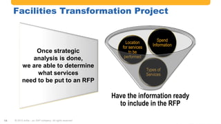 #AribaLIVE @ariba
Facilities Transformation Project
© 2015 Ariba – an SAP company. All rights reserved.18
Have the information ready
to include in the RFP
Types of
Services
Location
for services
to be
performed
Spend
Information
Once strategic
analysis is done,
we are able to determine
what services
need to be put to an RFP
 
