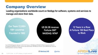 #AribaLIVE @ariba
© 2015 Ariba – an SAP company. All rights reserved.20
Leading organizations worldwide count on NetApp for software, systems and services to
manage and store their data.
From FORTUNE Magazine, February3, 2014© 2014Time Inc. FORTUNE and FORTUNE 100BestCompaniesto Work For
are registeredtrademarks of TimeInc. and are usedunderlicense. FORTUNE and Time Inc. are not affiliated with, and do not
endorseproducts or services of, NetApp.
US $6.3B revenue
Fortune 500®
NASDAQ: NTAP
Our Team:12,000+
150+ countries
Founded in 1992
12 Years in a Row:
A Fortune 100 Best Place
to Work
Company Overview
 
