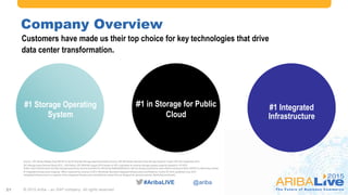 #AribaLIVE @ariba
Company Overview
© 2015 Ariba – an SAP company. All rights reserved.21
Source: IDC Names NetApp Data ONTAP as the #1 Branded Storage Operating System Source: IDC Worldwide Quarterly Disk Storage Systems Tracker 2014 Q2, September 2014
IDC Storage Users Demand Study 2013 – Fall Edition, IDC #250106, August 2014 (based on IDC’s estimates for external storage systems capacity shipped in 1H 2013)
Public cloud infrastructure includes storage acquired by service providers for delivering SaaS/IaaS/PaaS as well as storage acquired by value-added content providers (VACP) for delivering content.
#1 Integrated Infrastructure Capacity - When measured by revenue in IDC’s Worldwide Quarterly Integrated Infrastructure and Platforms Tracker Q1 2014, published June 2014
(Integrated Infrastructure is a segment of the integrated infrastructure and platforms market that are designed for general-purpose, distributed workloads)
Customers have made us their top choice for key technologies that drive
data center transformation.
#1 Storage Operating
System
#1 in Storage for Public
Cloud
#1 Integrated
Infrastructure
 