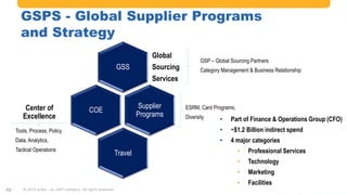#AribaLIVE @ariba
GSPS - Global Supplier Programs
and Strategy
© 2015 Ariba – an SAP company. All rights reserved.22
GSP – Global Sourcing Partners
Category Management & Business Relationship
ESRM, Card Programs,
Diversity
Tools, Process, Policy,
Data, Analytics,
Tactical Operations
• Part of Finance & Operations Group (CFO)
• ~$1.2 Billion indirect spend
• 4 major categories
• Professional Services
• Technology
• Marketing
• Facilities
GSS
Global
Sourcing
Services
COECenter of
Excellence
Supplier
Programs
Travel
 
