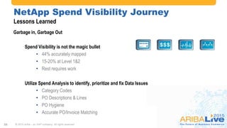 #AribaLIVE @ariba
© 2015 Ariba – an SAP company. All rights reserved.25
Garbage in, Garbage Out
Spend Visibility is not the magic bullet
• 44% accurately mapped
• 15-20% at Level 1&2
• Rest requires work
Utilize Spend Analysis to identify, prioritize and fix Data Issues
• Category Codes
• PO Descriptions & Lines
• PO Hygiene
• Accurate PO/Invoice Matching
NetApp Spend Visibility Journey
Lessons Learned
 