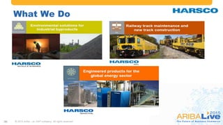 #AribaLIVE @ariba
What We Do
© 2015 Ariba – an SAP company. All rights reserved.30
 