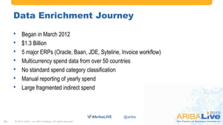 #AribaLIVE @ariba
Data Enrichment Journey
• Began in March 2012
• $1.3 Billion
• 5 major ERPs (Oracle, Baan, JDE, Syteline, Invoice workflow)
• Multicurrency spend data from over 50 countries
• No standard spend category classification
• Manual reporting of yearly spend
• Large fragmented indirect spend
© 2015 Ariba – an SAP company. All rights reserved.31
 