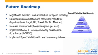 #AribaLIVE @ariba
Future Roadmap
• Migration to the SAP Hana architecture for speed reporting
• Dashboards customization and predefined reports for
department use (Legal, HR, Travel, Conflict Minerals)
• Increase end-user adoption (manager-buyer level)
• Implementation of a Harsco commodity classification
(to enhance UNSPSC)
• Implement Spend Visibility with new Harsco acquisitions
© 2015 Ariba – an SAP company. All rights reserved.35
Spend Visibility Dashboards
 