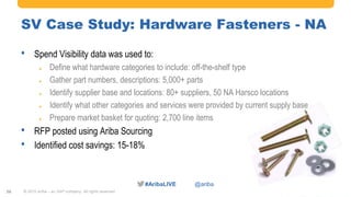 #AribaLIVE @ariba
SV Case Study: Hardware Fasteners - NA
• Spend Visibility data was used to:
 Define what hardware categories to include: off-the-shelf type
 Gather part numbers, descriptions: 5,000+ parts
 Identify supplier base and locations: 80+ suppliers, 50 NA Harsco locations
 Identify what other categories and services were provided by current supply base
 Prepare market basket for quoting: 2,700 line items
• RFP posted using Ariba Sourcing
• Identified cost savings: 15-18%
© 2015 Ariba – an SAP company. All rights reserved.36
 