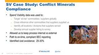 #AribaLIVE @ariba
SV Case Study: Conflict Minerals
Compliance
• Spend Visibility data was used to:
 Target “at-risk” commodities / suppliers globally
 Cross reference other commodities that suppliers supplied us
 Identify all locations / divisions that suppliers served
 Develop annual supplier listing to survey
• Allowed us to keep process internal vs external
• Path to on-time, compliant SEC reporting
• Identified cost avoidance: 25-30%
© 2015 Ariba – an SAP company. All rights reserved.37
 