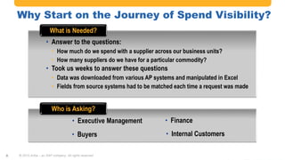 #AribaLIVE @ariba
© 2015 Ariba – an SAP company. All rights reserved.8
Why Start on the Journey of Spend Visibility?
• Answer to the questions:
• How much do we spend with a supplier across our business units?
• How many suppliers do we have for a particular commodity?
• Took us weeks to answer these questions
• Data was downloaded from various AP systems and manipulated in Excel
• Fields from source systems had to be matched each time a request was made
What is Needed?
• Executive Management
Who is Asking?
• Buyers
• Finance
• Internal Customers
 