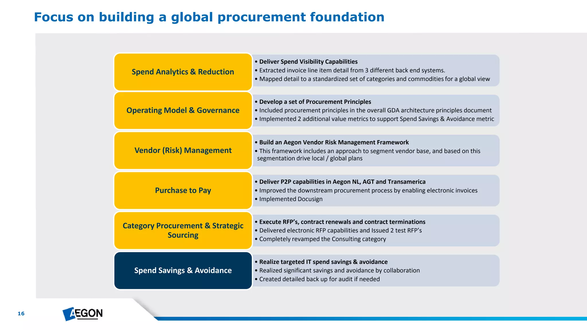 16
Focus on building a global procurement foundation
• Deliver Spend Visibility Capabilities
• Extracted invoice line item detail from 3 different back end systems.
• Mapped detail to a standardized set of categories and commodities for a global view
Spend Analytics & Reduction
• Develop a set of Procurement Principles
• Included procurement principles in the overall GDA architecture principles document
• Implemented 2 additional value metrics to support Spend Savings & Avoidance metric
Operating Model & Governance
• Build an Aegon Vendor Risk Management Framework
• This framework includes an approach to segment vendor base, and based on this
segmentation drive local / global plans
Vendor (Risk) Management
• Deliver P2P capabilities in Aegon NL, AGT and Transamerica
• Improved the downstream procurement process by enabling electronic invoices
• Implemented Docusign
Purchase to Pay
• Execute RFP’s, contract renewals and contract terminations
• Delivered electronic RFP capabilities and Issued 2 test RFP’s
• Completely revamped the Consulting category
Category Procurement & Strategic
Sourcing
• Realize targeted IT spend savings & avoidance
• Realized significant savings and avoidance by collaboration
• Created detailed back up for audit if needed
Spend Savings & Avoidance
 