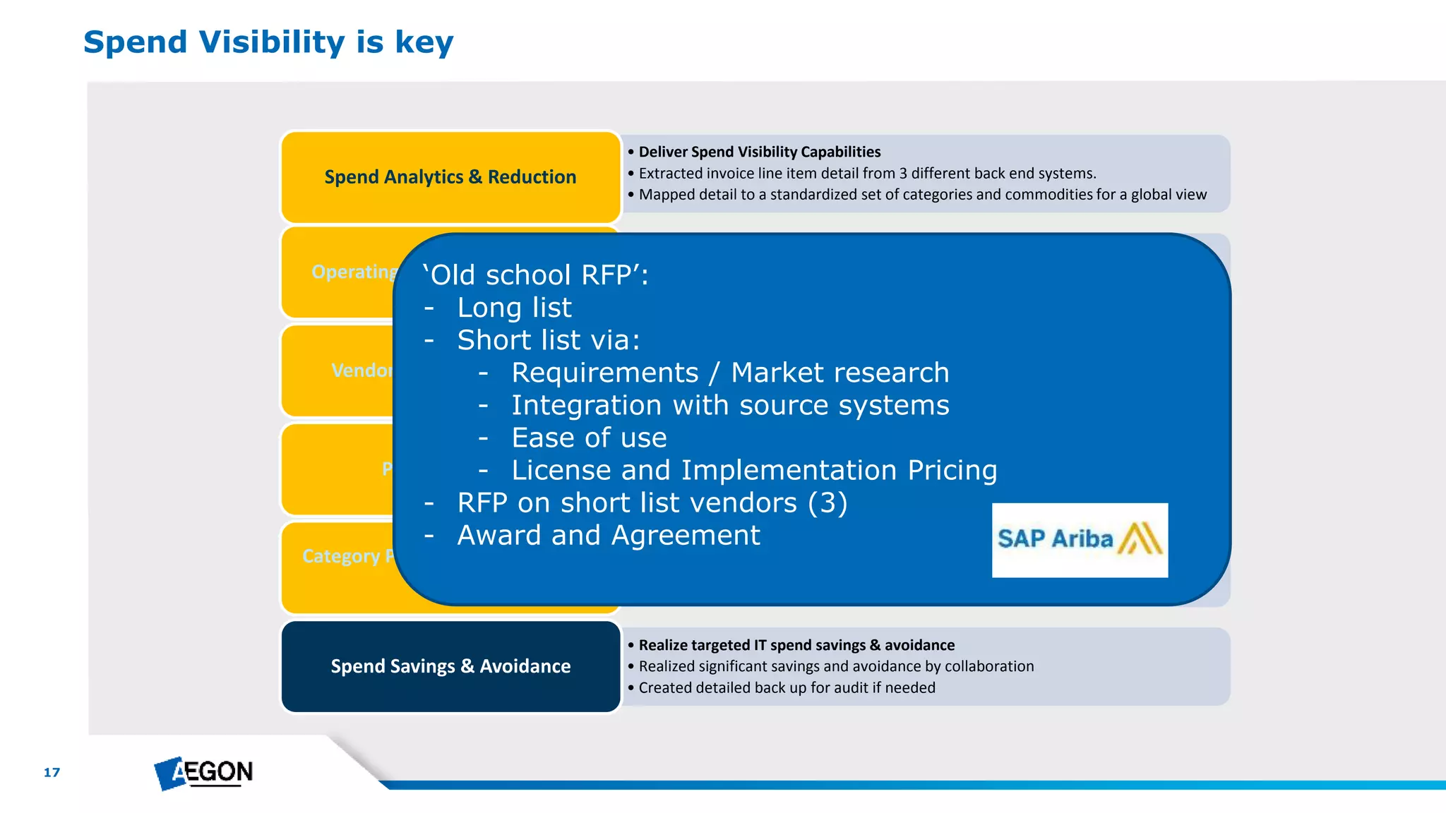 17
Spend Visibility is key
• Deliver Spend Visibility Capabilities
• Extracted invoice line item detail from 3 different back end systems.
• Mapped detail to a standardized set of categories and commodities for a global view
Spend Analytics & Reduction
• Develop a set of Procurement Principles
• Included procurement principles in the overall GDA architecture principles document
• Implemented 2 additional value metrics to support Spend Savings & Avoidance metric
Operating Model & Governance
• Build an Aegon Vendor Risk Management Framework
• This framework includes an approach to segment vendor base, and based on this
segmentation drive local / global plans
Vendor (Risk) Management
• Deliver P2P capabilities in Aegon NL, AGT and Transamerica
• Improved the downstream procurement process by enabling electronic invoices
• Implemented Docusign
Purchase to Pay
• Execute RFP’s, contract renewals and contract terminations
• Delivered electronic RFP capabilities and Issued 2 test RFP’s
• Completely revamped the Consulting category
Category Procurement & Strategic
Sourcing
• Realize targeted IT spend savings & avoidance
• Realized significant savings and avoidance by collaboration
• Created detailed back up for audit if needed
Spend Savings & Avoidance
‘Old school RFP’:
- Long list
- Short list via:
- Requirements / Market research
- Integration with source systems
- Ease of use
- License and Implementation Pricing
- RFP on short list vendors (3)
- Award and Agreement
 