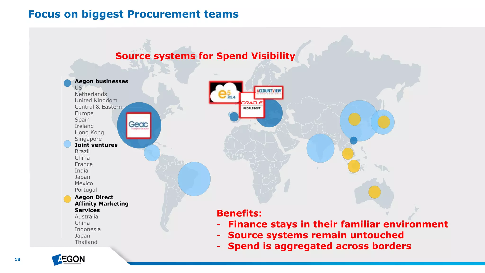 18
Focus on biggest Procurement teams
Aegon businesses
US
Netherlands
United Kingdom
Central & Eastern
Europe
Spain
Ireland
Hong Kong
Singapore
Joint ventures
Brazil
China
France
India
Japan
Mexico
Portugal
Aegon Direct
Affinity Marketing
Services
Australia
China
Indonesia
Japan
Thailand
Source systems for Spend Visibility
Benefits:
- Finance stays in their familiar environment
- Source systems remain untouched
- Spend is aggregated across borders
 