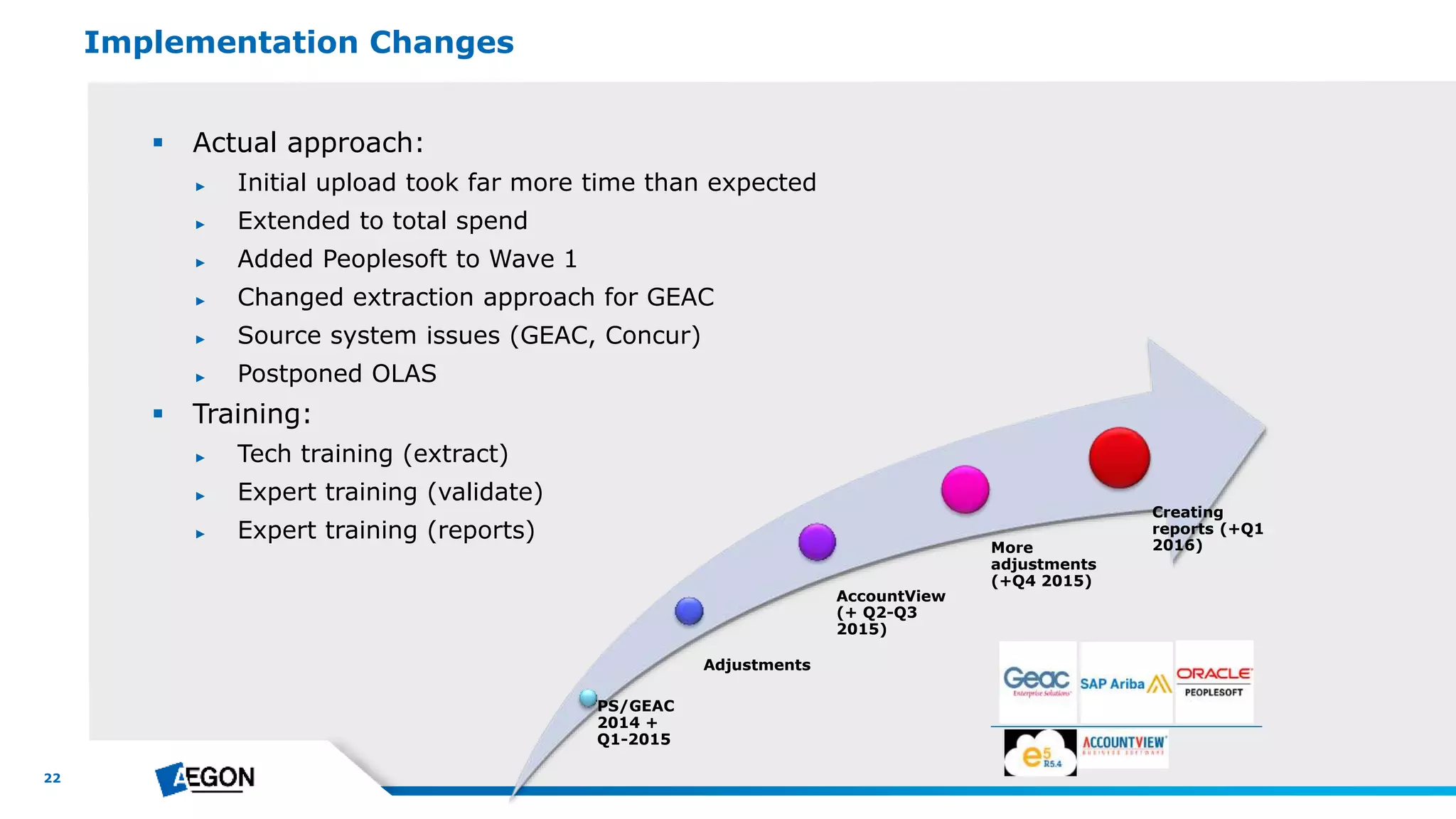 22
 Actual approach:
► Initial upload took far more time than expected
► Extended to total spend
► Added Peoplesoft to Wave 1
► Changed extraction approach for GEAC
► Source system issues (GEAC, Concur)
► Postponed OLAS
 Training:
► Tech training (extract)
► Expert training (validate)
► Expert training (reports)
Implementation Changes
PS/GEAC
2014 +
Q1-2015
Adjustments
AccountView
(+ Q2-Q3
2015)
More
adjustments
(+Q4 2015)
Creating
reports (+Q1
2016)
 