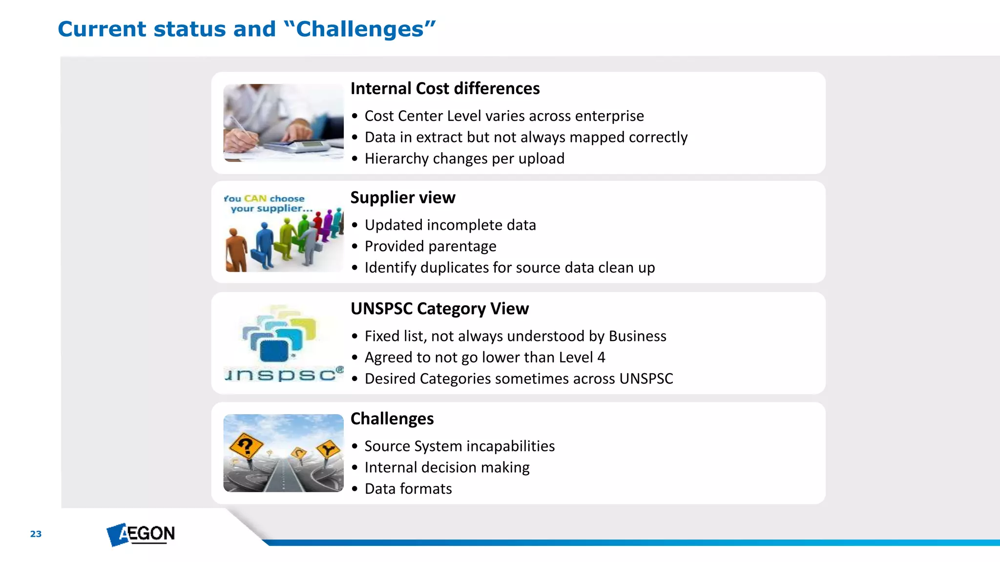 23
Current status and “Challenges”
Internal Cost differences
• Cost Center Level varies across enterprise
• Data in extract but not always mapped correctly
• Hierarchy changes per upload
Supplier view
• Updated incomplete data
• Provided parentage
• Identify duplicates for source data clean up
UNSPSC Category View
• Fixed list, not always understood by Business
• Agreed to not go lower than Level 4
• Desired Categories sometimes across UNSPSC
Challenges
• Source System incapabilities
• Internal decision making
• Data formats
 