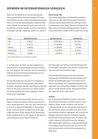 SPENDEN IM INTERNATIONALEN VERGLEICH                                                                                             3
           Österreich ist tradi onell ein Land der Kleinspender.      World Giving Index
           Überpropor onal viele Personen schwächerer Einkom-         Die bri sche Organisa on „Chari es Aid Founda on“
           mensschichten spenden, während Großspenden beinahe         untersucht mit dem „World Giving Index“ jährlich die
           fehlen. So ist die Spendenbeteiligung mit 80% der Öster-   weltweite Spendenbereitscha . Die USA liegen in die-
           reicher (Quelle: market-Spendenstudie) zwar sehr hoch,     sem Ranking an erster Stelle, Österreich auf Platz 29. Die
           die Höhe der einzelnen Spenden ist aber im interna ona-    Österreicher sind demnach ﬂeißige Spender und gerne
           len Vergleich geringer ausgeprägt. Dabei ist zu berück-    ehrenamtlich ak v, Fremden helfen sie aber eher wenig.



              Land                      Spende/Einwohner                Spendenvolumen                    Bevölkerung
              USA                            € 746,10                        € 234,4 Mrd.                     314,2 Mio.
              UK                             € 187,70                        € 11,60 Mrd.                      61,8 Mio.
              Schweiz                        € 168,50                         € 1,34 Mrd.                       7,9 Mio.
              Deutschland                     € 73,30                            € 6,0 Mrd.                    81,9 Mio.
              Österreich                      € 58,82                            € 0,5Mrd.                      8,5 Mio.

              Tab. Spendenau ommen im interna onalen Vergleich




                sich gen, dass die Zahlen aus dem angloamerika-       Der Index zeigt, dass Reichtum und Philanthropie nicht
           nischen Raum auch Zuwendungen an Kirchen beinhal-          immer Hand in Hand gehen. Nur fünf der reichsten Na -
           ten. Zum Vergleich: Die Einnahmen der österreichischen     onen sind unter den Top 20 des Index.
           Diözesen durch den Kirchenbeitrag belaufen sich auf
           rund 393 Millionen Euro jährlich.                          Das Umfrageins tut Gallup führte diese weltweite
                                                                      Umfrage unter 150.000 Menschen (repräsen eren 95
           Das Spendenau ommen pro Kopf ist im Vergleich zu           Prozent der Weltbevölkerung) in 153 Ländern durch.
           Deutschland und der Schweiz geringer, während der          Dabei wurde gefragt, ob im vergangenen Monat Geld
           Anteil der spendenden Bevölkerung teilweise wesentlich     gespendet, eine ehrenamtliche Tä gkeit verrichtet oder
           höher ist. Wie auch in Österreich ist in diesen Ländern    einem Fremden geholfen wurde. Basierend auf diesen
           das Spendenau ommen in den vergangenen Jahren              drei Fragen wurde der Index erstellt.
           kon nuierlich anges egen.
                                                                      Ausblick
           Betrachtet man den Anteil privater Spenden am ver-         Der US-Dienstleister Blackbaud erhebt in seiner jähr-
           fügbaren Einkommen (Quelle: McKinsey, Gesellscha -         lichen Studie die Situa on des Dri en Sektors in neun
           lichen Wandel gestalten) sieht man, dass Österreich mit    Na onen. Dabei werden Fundraiser nach ihrer Ein-
           ca. 0,3% im europäischen Mi elfeld mit Deutschland         schätzung befragt, wie sich das Spendenau ommen in
           (0,4%), Frankreich (0,3%) und Dänemark (0,3%) liegt.       den kommenden Jahren entwickeln wird. Nach einem
           Länder wie Italien (0,5%), Belgien (0,5%), Niederlande     pessimis schen Ausblick vergangenes Jahr, erwarten die
           (0,9%), Großbritannien (1,1%), Schweiz (1,2%) oder den     Befragten 2012 einen weiteren Ans eg der Spenden-
           USA (2,0%) weisen einen höheren Anteil auf.                bereitscha für die kommenden Jahre. In nahezu allen
                                                                      Ländern zeigen sich 50 bis 80 Prozent der befragten
                                                                      NPOs diesbezüglich op mis sch. Einzelspenden bleiben
                                                                      die wich gste Einnahmequelle, aber auch Events und
                                                                      die Zusammenarbeit mit Unternehmen gewinnen an
                                                                      Bedeutung.




spendenbericht_2012.indd Abs2:3                                                                                                03.12.2012 16:30:35
 