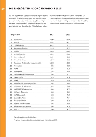 %01 USTV )$+ :4 !( ,+11 %)411 +, % + %3 6,0B

! .+!+ *  