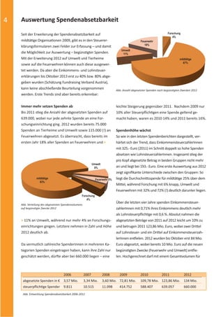 %0 * 5 () ( BBBBBB U
.+!+ * +30+ ,+)+ 0$) % BBBBB V
.+!+13:0(3A  