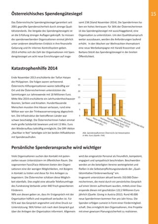 15
Abb. Spendenaufkommen Österreichs bei Katastrophen
in Mio. Euro (Quelle: FVA)
Das Österreichische Spendengütesiegel garantiert seit
2001 geprüfte Spendensicherheit durch strenge Quali-
tätsstandards. Die Vergabe des Spendengütesiegels ist
an die Erfüllung strenger Auﬂagen geknüpft. So müssen
die spendenwerbenden Organisationen einmal jährlich
unter anderem detaillierten Einblick in ihre ﬁnanzielle
Gebarung und ihr internes Kontrollsystem geben.
2014 erhöhte sich die Zahl der Organisationen mit Spen-
dengütesiegel um acht neue Einrichtungen auf insge-
Österreichisches Spendengütesiegel
samt 238 (Stand November 2014). Die SpenderInnen ha-
ben ein hohes Vertrauen: für 36% der ÖsterreicherInnen
ist das Spendengütesiegel mit ausschlaggebend, eine
Organisation zu unterstützen. Um den Qualitätsanspruch
weiter auszubauen, werden die Anforderungen laufend
erhöht. In den Wochen vor Weihnachten thematisiert
eine neue Werbekampagne mit Harald Krassnitzer und
Barbara Stöckl das Spendengütesiegel in der breiten
Öﬀentlichkeit.
Katastrophenhilfe 2014
30
25
20
15
10
5
0
5,5 5
14 13
18
32
Erdbeben Japan 2011
Dürre Afrika 2011
Hochwasser Österreich 2013
Flüchtlingshilfe Syrien 2013
Philippinen 2013/14
Hochwasser SO-Europa 2014
wird das eingesetzte Personal als freundlich, kompetent,
engagiert und sympathisch beschrieben. Beschwerden
werden an die beteiligten Vereine weitergeleitet und
ﬂießen in die Selbstverpﬂichtungsstandards der „Quali-
tätsinitiative Fördererwerbung“ ein.
Insgesamt unterstützen aktuell bereits 350.000 Öster-
reicherInnen, die meist durch ein persönliches Gespräch
auf einen Verein aufmerksam wurden, mittels einer Dau-
erspende diesen mit geschätzten 122,2 Millionen Euro
jährlich (Quelle: Giving in Austria 2012). Rund 40.000
neue SpenderInnen kommen hier pro Jahr hinzu. Die
Spenden erfolgen zumeist in Form einer Fördermitglied-
schaft. Dies ermöglicht den Organisationen, ihre Projekte
mit einer gewissen Planungssicherheit zu realisieren.
Ende November 2013 erschütterte der Taifun Haiyan
die Philippinen. Die Folgen waren verheerend.
Österreichs Hilfsorganisationen waren tatkräftig vor
Ort und die ÖsterreicherInnen unterstützten die
Sammlungen zur Jahreswende mit 18 Millionen Euro.
Mitte Mai 2014 erschütterte ein Jahrhunderthochwasser
Bosnien, Serbien und Kroatien. Hunderttausende
Menschen mussten ihre Häuser verlassen, rund eine
Million war von der Trinkwasserversorgung abgeschnit-
ten. Die Infrastruktur der betroﬀenen Länder war
schwer beschädigt. Die ÖsterreicherInnen haben einmal
mehr große Solidarität bewiesen und mit 13 Mio. Euro
den Wiederaufbau tatkräftig ermöglicht. Die ORF-Aktion
„Nachbar in Not“ beteiligte sich bei beiden Hilfsaktionen
mit Spendenaufrufen.
Persönliche Spenderansprache wird wichtiger
Viele Organisationen suchen den Kontakt mit poten-
ziellen neuen Unterstützern im öﬀentlichen Raum. Die
sogenannten Face2Face-Aktionen bieten den Organi-
sationen eine der wenigen Möglichkeiten, mit Bürgern
in Kontakt zu treten und diese für ihre Anliegen zu
begeistern. Die Österreicher schätzen diese Möglich-
keit ebenfalls. Dies ergibt eine aktuelle Telefonumfrage
des Fundraising Verbands unter 440 frisch geworbenen
Förderern.
98% von diesen geben an, dass ihr Erstgespräch mit der
Organisation höﬂich und respektvoll verlaufen ist. Für
91% war das Gespräch angenehm und ohne Druck zur
Unterstützung. 96% fühlen sich nach dem Gespräch gut
über die Anliegen der Organisation informiert. Allgemein
spendenbericht_2014-final-druck.indd Abs2:15 16.12.14 23:25
 