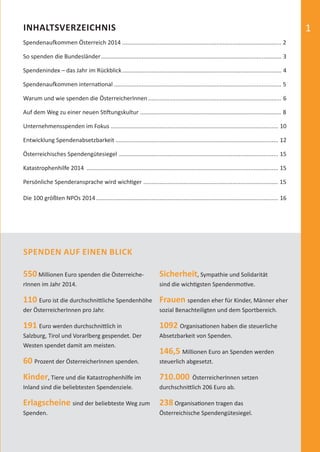 1INHALTSVERZEICHNIS
Spendenaufkommen Österreich 2014 .................................................................................................. 2
So spenden die Bundesländer............................................................................................................... 3
Spendenindex – das Jahr im Rückblick.................................................................................................. 4
Spendenaufkommen international ....................................................................................................... 5
Warum und wie spenden die ÖsterreicherInnen.................................................................................. 6
Auf dem Weg zu einer neuen Stiftungskultur ....................................................................................... 8
Unternehmensspenden im Fokus ....................................................................................................... 10
Entwicklung Spendenabsetzbarkeit .................................................................................................... 12
Österreichisches Spendengütesiegel .................................................................................................. 15
Katastrophenhilfe 2014 ...................................................................................................................... 15
Persönliche Spenderansprache wird wichtiger ................................................................................... 15
Die 100 größten NPOs 2014 ................................................................................................................ 16
550 Millionen Euro spenden die Österreiche-
rInnen im Jahr 2014.
110 Euro ist die durchschnittliche Spendenhöhe
der ÖsterreicherInnen pro Jahr.
191 Euro werden durchschnittlich in
Salzburg, Tirol und Vorarlberg gespendet. Der
Westen spendet damit am meisten.
60 Prozent der ÖsterreicherInnen spenden.
Kinder, Tiere und die Katastrophenhilfe im
Inland sind die beliebtesten Spendenziele.
Erlagscheine sind der beliebteste Weg zum
Spenden.
SPENDEN AUF EINEN BLICK
Sicherheit, Sympathie und Solidarität
sind die wichtigsten Spendenmotive.
Frauen spenden eher für Kinder, Männer eher
sozial Benachteiligten und dem Sportbereich.
1092 Organisationen haben die steuerliche
Absetzbarkeit von Spenden.
146,5 Millionen Euro an Spenden werden
steuerlich abgesetzt.
710.000 ÖsterreicherInnen setzen
durchschnittlich 206 Euro ab.
238 Organisationen tragen das
Österreichische Spendengütesiegel.
spendenbericht_2014-final-druck.indd Abs2:1 16.12.14 23:24
 