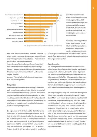 7
Aber auch Zeitspenden erfahren vermehrt Zuspruch. So
geben rund 8 Prozent der Befragten an, unentgeltlich in
einer Hilfsorganisation mitzuarbeiten; 2 Prozent beteili-
gen sich auch am Spendensammeln.
Neben den angeführten Spendenformen ﬁnden sich
noch zahlreiche weitere monetäre Unterstützungs-
formen – allesamt unter drei Prozent. Hierzu zählen u.a.
Telefonspenden, Teilnahme an Charity-Laufveranstal-
tungen, Internet-
spenden, Patenschaften, Selbstbesteuerungen oder
auch Testamentsspenden.
Zeitspenden
Im Rahmen der Spendenmarkterhebung 2013 wurde
auch versucht, ganz allgemein die aktuelle Bereitschaft
für die ehrenamtliche/freiwillige Mitarbeit der österrei-
chischen Bevölkerung bei Hilfsorganisationen zu eruie-
ren. Wie aus zahlreichen Studien im Freiwilligenbereich
hervorgeht, ist einer der Hauptgründe, sich freiwillig für
eine Sache zu engagieren, die persönliche Ansprache
durch die jeweilige Organisation.
Die Ergebnisse verdeutlichen, wo für die Hilfsorganisa-
tionen noch zu nützendes freiwilliges Potenzial brach
liegt. So zeigt sich insbesondere bei der Altersgruppe der
16- bis 29-Jährigen ein nicht zu unterschätzendes Poten-
zial beim Spendensammeln (~38 %), Veranstaltungen
organisieren (~29 %) oder der Mithilfe bei der Verbrei-
tung von Flugblättern, Aufrufen etc. (~43 %). Rund 50
Prozent der ab 50-Jährigen wären bereit, ihr beruﬂiches
Zukunft ganz wesentlich sein, das Potenzial der Freiwilli-
gen in Österreich mehr als bisher in die organisatorischen
Planungen einzubeziehen.
Spendenmotive
Als wichtigste Spendenmotive kristallisieren sich vor
allem heraus: Sicherheit darüber, dass die Spende auch
zweckgemäß ankommt, Sympathie für die Organisati-
on, Solidarität mit den Armen und Schwachen und ein
überzeugender Aufruf der Hilfsorganisation. Kaum zum
Tragen kommen die Motive „um Peinlichkeiten zu ver-
meiden“ und mit leichter Zunahme die Spendenabsetz-
barkeit. Diese ist als Beweggrund kaum nennenswert,
wird aber von immer mehr ÖsterreicherInnen genutzt.
Im Langzeitvergleich zeigt sich ein leichter Anstieg beim
Motiv „weil mir selbst schon geholfen wurde“ sowie
beim Motiv „weil mir die Organisation sympathisch ist“.
Die Motive „religiöse Überzeugung“ und „weil ich es
mir leisten kann“ nehmen hingegen ab. Wer spendet,
möchte sicher sein, dass seine Spende auch am Ziel
ankommt. Oﬀensichtlich ist es in den letzten Jahren
vielen Organisationen gelungen, ausreichend transpa-
rent zu sein, sodass dieses Sicherheitsdenken bei den
SpenderInnen verinnerlicht wurde und sich als eines der
Hauptmotive niederschlägt. Vielen SpenderInnen bietet
das Spendengütesiegel Sicherheit. Es schaﬀt Vertrau-
en und ist für 36 Prozent ein (mit ausschlaggebender)
Grund zu spenden.
Abb. Die Spendenmotive der ÖsterreicherInnen (Quelle: Public Opinion)
Sicherheit, dass Spende ankommt
Organisation sympathisch
aus Solidarität mit Armen
überzeugender Hilferuf
weltanschauliche Überzeugung
Spendengütesiegel
Spende ist Anstoß zur Selbsthilfe
weil ich es mir leisten kann
Staat macht zu wenig
Mitleid
62%
33%
37%
36%
52%
61%
35%
45%
36%
57%
Know-how kostenlos in die
Arbeit von Hilfsorganisationen
einzubringen und rund 52
Prozent der Bevölkerung in den
Landeshauptstädten zeigen
Bereitschaft, Besuchsdienste
bei benachteiligten bzw. be-
einträchtigten Mitmenschen
durchzuführen.
Abseits der notwendigen ﬁnan-
ziellen Unterstützung für die
Arbeit von Hilfsorganisationen
dürfte es für deren zuneh-
mendes Aufgabenspektrum in
spendenbericht_2014-final-druck.indd Abs2:7 16.12.14 23:25
 