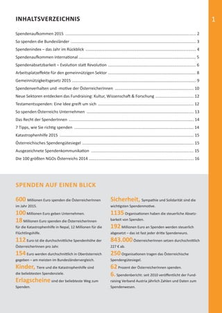 1
Spendenaufkommen 2015 .................................................................................................................... 2
So spenden die Bundesländer ............................................................................................................... 3
Spendenindex – das Jahr im Rückblick .................................................................................................. 4
Spendenaufkommen international ........................................................................................................ 5
Spendenabsetzbarkeit – Evolution statt Revolution .............................................................................. 6
Arbeitsplatzeﬀekte für den gemeinnützigen Sektor .............................................................................. 8
Gemeinnützigkeitsgesetz 2015 .............................................................................................................. 9
Spendenverhalten und -motive der ÖsterreicherInnen ...................................................................... 10
Neue Sektoren entdecken das Fundraising: Kultur, Wissenschaft & Forschung .................................. 12
Testamentsspenden: Eine Idee greift um sich ..................................................................................... 12
So spenden Österreichs Unternehmen ............................................................................................... 13
Das Recht der SpenderInnen ............................................................................................................... 14
7 Tipps, wie Sie richtig spenden .......................................................................................................... 14
Katastrophenhilfe 2015 ....................................................................................................................... 15
Österreichisches Spendengütesiegel ................................................................................................... 15
Ausgezeichnete Spendenkommunikation ........................................................................................... 15
Die 100 größten NGOs Österreichs 2014 ............................................................................................. 16
INHALTSVERZEICHNIS
SPENDEN AUF EINEN BLICK
600 Millionen Euro spenden die ÖsterreicherInnen
im Jahr 2015.
100Millionen Euro geben Unternehmen.
18Millionen Euro spenden die ÖsterreicherInnen
für die Katastrophenhilfe in Nepal, 12 Millionen für die
Flüchtlingshilfe.
112Euro ist die durchschnittliche Spendenhöhe der
ÖsterreicherInnen pro Jahr.
154Euro werden durchschnittlich in Oberösterreich
gegeben – am meisten im Bundesländervergleich.
Kinder, Tiere und die Katastrophenhilfe sind
die beliebtesten Spendenziele.
Erlagscheinesind der beliebteste Weg zum
Spenden.
Sicherheit, Sympathie und Solidarität sind die
wichtigsten Spendenmotive.
1135Organisationen haben die steuerliche Absetz-
barkeit von Spenden.
192Millionen Euro an Spenden werden steuerlich
abgesetzt – das ist fast jeder dritte Spendeneuro.
843.000ÖsterreicherInnen setzen durchschnittlich
227 € ab.
250Organisationen tragen das Österreichische
Spendengütesiegel.
62Prozent der ÖsterreicherInnen spenden.
6.Spendenbericht: seit 2010 veröﬀentlicht der Fund-
raising Verband Austria jährlich Zahlen und Daten zum
Spendenwesen.
spendenbericht_2015-sic.indd Abs2:1 30.11.15 19:43
 