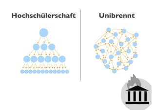 Hochschülerschaft   Unibrennt
 