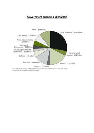 Government spending 2011/2012
 