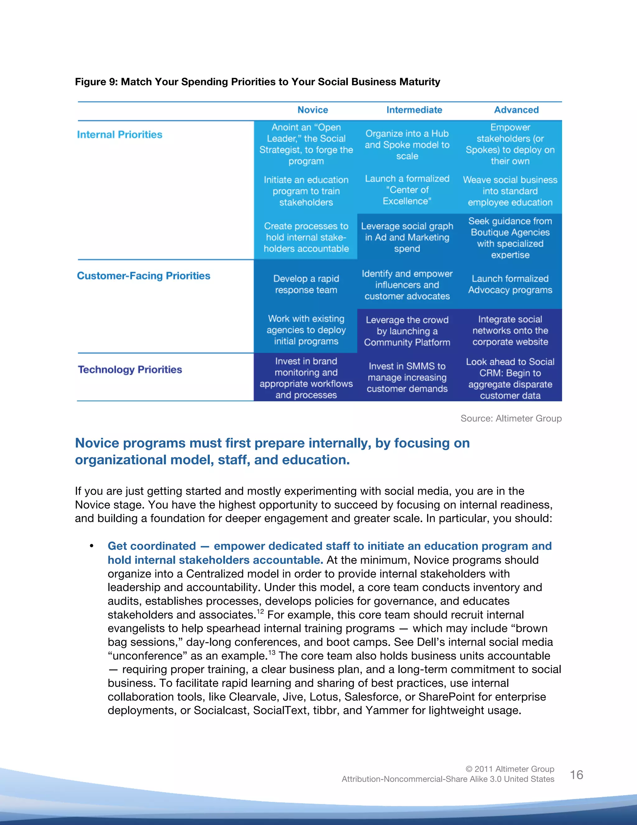 !
© 2011 Altimeter Group
Attribution-Noncommercial-Share Alike 3.0 United States
!
!
16
Figure 9: Match Your Spending Priorities to Your Social Business Maturity
Source: Altimeter Group
Novice programs must first prepare internally, by focusing on
organizational model, staff, and education.
If you are just getting started and mostly experimenting with social media, you are in the
Novice stage. You have the highest opportunity to succeed by focusing on internal readiness,
and building a foundation for deeper engagement and greater scale. In particular, you should:
• Get coordinated — empower dedicated staff to initiate an education program and
hold internal stakeholders accountable. At the minimum, Novice programs should
organize into a Centralized model in order to provide internal stakeholders with
leadership and accountability. Under this model, a core team conducts inventory and
audits, establishes processes, develops policies for governance, and educates
stakeholders and associates.12
For example, this core team should recruit internal
evangelists to help spearhead internal training programs — which may include “brown
bag sessions,” day-long conferences, and boot camps. See Dell’s internal social media
“unconference” as an example.13
The core team also holds business units accountable
— requiring proper training, a clear business plan, and a long-term commitment to social
business. To facilitate rapid learning and sharing of best practices, use internal
collaboration tools, like Clearvale, Jive, Lotus, Salesforce, or SharePoint for enterprise
deployments, or Socialcast, SocialText, tibbr, and Yammer for lightweight usage.
 