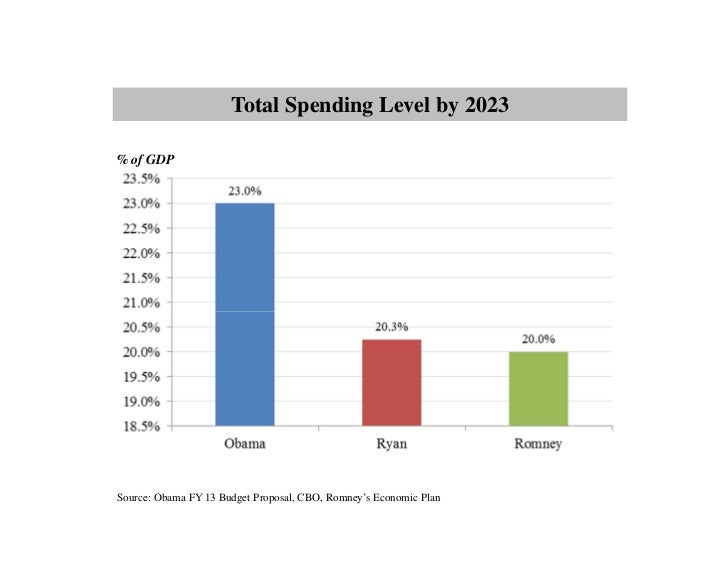 Steve Rattner Morning Joe Charts