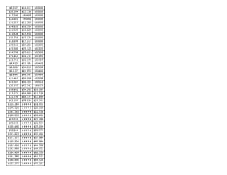 Government Spending and Revenue, 1792-2009 | XLSX