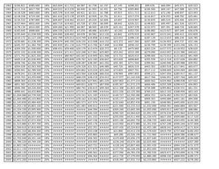 Government Spending and Revenue, 1792-2009 | XLSX