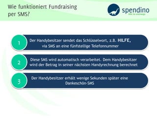 Der Handybesitzer sendet das Schlüsselwort, z.B. HILFE,
      via SMS an eine fünfstellige Telefonnummer


Diese SMS wird automatisch verarbeitet. Dem Handybesitzer
wird der Betrag in seiner nächsten Handyrechnung berechnet


Der Handybesitzer erhält wenige Sekunden später eine
                  Dankeschön-SMS
 