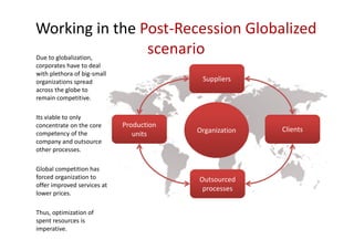 Working in the Post-Recession Globalized
                scenario
Due to globalization,
corporates have to deal
with plethora of big-small
organizations spread                       Suppliers
across the globe to
remain competitive.

Its viable to only
concentrate on the core      Production
                                          Organization   Clients
competency of the               units
company and outsource
other processes.

Global competition has
forced organization to                    Outsourced
offer improved services at
                                           processes
lower prices.

Thus, optimization of
spent resources is
imperative.
 