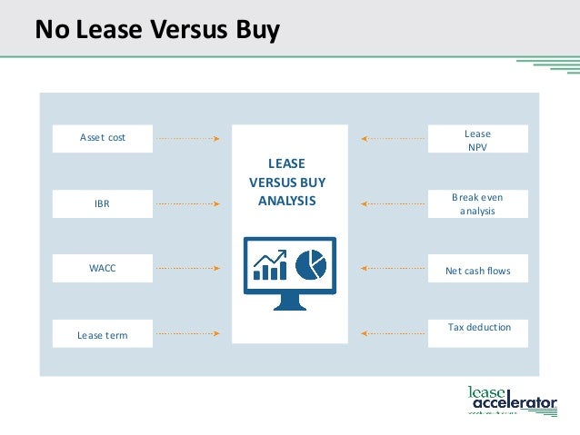 spend management for leased equipment buy versus lease analysis