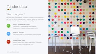 Spend Network Introduction To Our Data Ppt Spend Network Introduction To Our Data Ppt