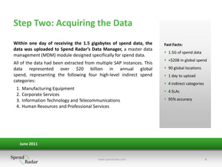 Step Two: Acquiring the Data
Within one day of receiving the 1.5 gigabytes of spend data, the       Fast Facts:
data was uploaded to Spend Radar’s Data Manager, a master data
                                                                        1.5G of spend data
management (MDM) module designed specifically for spend data.
                                                                        +$20B in global spend
All of the data had been extracted from multiple SAP instances. This
data represented over $20 billion in annual global                      90 global locations
spend, representing the following four high-level indirect spend        1 day to upload
categories:
                                                                        4 indirect categories
 1.   Manufacturing Equipment
                                                                        4 SLAs
 2.   Corporate Services
 3.   Information Technology and Telecommunications                     95% accuracy
 4.   Human Resources and Professional Services




   June 2011


                                         www.spendradar.com                                      8
 