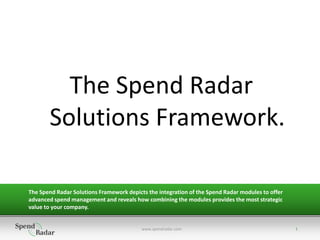 The Spend Radar
       Solutions Framework.

The Spend Radar Solutions Framework depicts the integration of the Spend Radar modules to offer
advanced spend management and reveals how combining the modules provides the most strategic
value to your company.


                                          www.spendradar.com                                      1
 