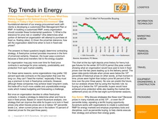 13
ENERGY
EQUIPMENT,
ENGINEERING, &
CONSTRUCTION
TRAVEL
FINANCIAL
SERVICES
MARKETING
& MEDIA
LOGISTICS
INFORMATION
TECHNOLOGY
PACKAGING
Copyright © 2015 Accenture. All rights reserved.
Top Trends in Energy
If History Doesn’t Repeat Itself, but It Rhymes, What Does
History Suggest is the Optimal Energy Procurement
Strategy in Today’s High Volatility Environment? One
foundational element of our energy procurement work with
clients is developing a customized Risk Management Plan or
RMP. In building a customized RMP, every organization
should consider these fundamental questions: 1) What is the
tolerance for price risk or volatility? (this determines what
portion of demand an organization will attempt to purchase at
fixed vs. floating rates); 2) Given the price/risk tolerance, how
will the organization determine when to lock-in fixed-rate
prices?
The answers to these questions largely determine contracting
strategy. A fixed-price contract provides insurance in the form
of price/cost certainty. However, the buyer pays a premium
because a fixed price transfers risk to the energy supplier.
An organization may pay more over time for fixed price
contracts in exchange for price certainty, predictability and
protection from spot market volatility.
For these same reasons, some organizations may prefer 100
percent spot-rate contracts on the assumption that over the
long run, they can’t “beat the market,” especially if they must
pay a premium to lock in fixed-price contracts. However,
although these companies may achieve lower long-term costs,
the trade-off is much more volatile and unpredictable energy
costs which makes budgeting and forecasting a challenge.
But once an organization decides to utilize fixed-price
contracts, it needs a strategy to determine when and how to
lock in fixed prices. Based on recent Accenture analysis, one
strategy that can improve the odds for buyers is to lock in fixed
prices only when futures prices are at or below 10th percentile
levels (i.e., when current prices are in the bottom 10 percent of
observed prices for the past three years).
The chart at the top right depicts price history for henry hub
gas futures for the winter 2013-2014 period (the polar vortex)
showing what an organization would have paid to lock in fixed
prices over the two years leading up to the delivery period. The
green data points indicate when prices were below the 10th
percentile of historical prices (in other words, at that moment in
time, prices were higher than today’s price 90 percent of the
time over the prior three years). No one can predict the future,
but our analysis shows that by using this heuristic rule, by
buying at or below the 10th percentile, buyers would have
achieved price protection while also beating the market (the
settlement price) six of the last eight summer/winter seasons.
Key Action: Why discuss strategies like these now? Because
prices in many markets are at the 10th…or even the 0th
percentile today, signaling a terrific buying opportunity.
Accenture works with organizations to create a customized
RMP for energy markets and employs proprietary tools and
disciplines, such as percentile buying, to help clients execute
their strategy and achieve their energy goals.
Source: Accenture, FC Stone.
$3.00
$3.50
$4.00
$4.50
$5.00
$5.50
$6.00
Dec-10
Mar-11
Jun-11
Sep-11
Dec-11
Mar-12
Jun-12
Sep-12
Dec-12
Mar-13
Jun-13
Sep-13
Dec'13-Mar'14 Percentile Buying
< 10th Percentile > 10th Percentile Settlement
 